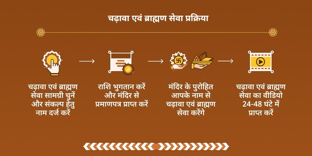 मंगलवार केतु शांति प्रयागराज द्विमंदिर चढ़ावा-ब्राह्मण सेवा 
