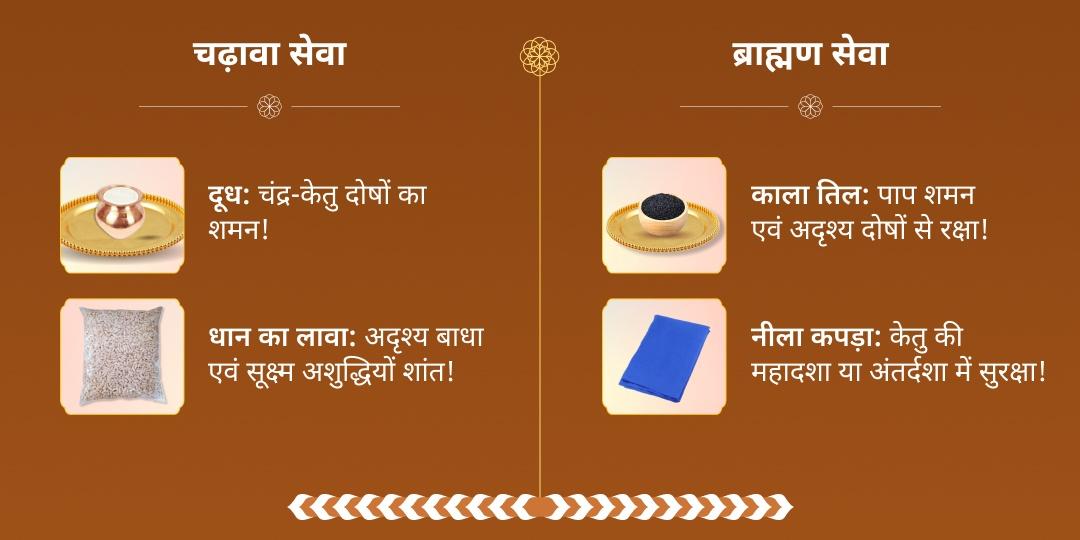 मंगलवार केतु शांति प्रयागराज द्विमंदिर चढ़ावा-ब्राह्मण सेवा 