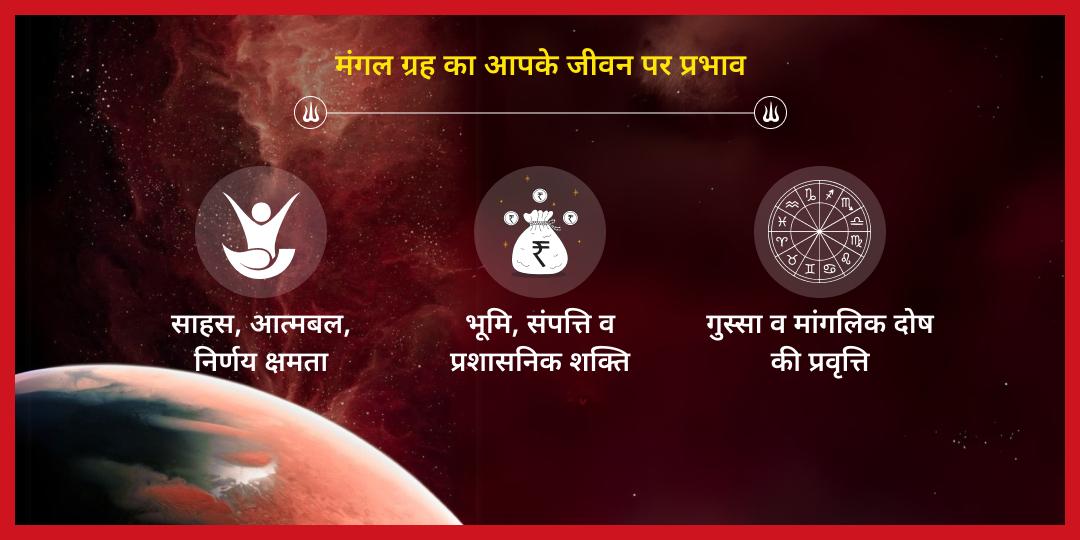 मंगलवार ग्रह शांति मंगलनाथ महादेव चढ़ावा