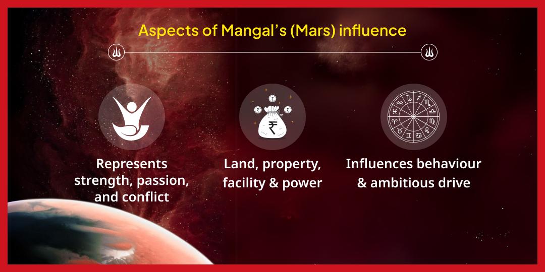 Tuesday Grah Shanti Mangalnath Mahadev Chadhava