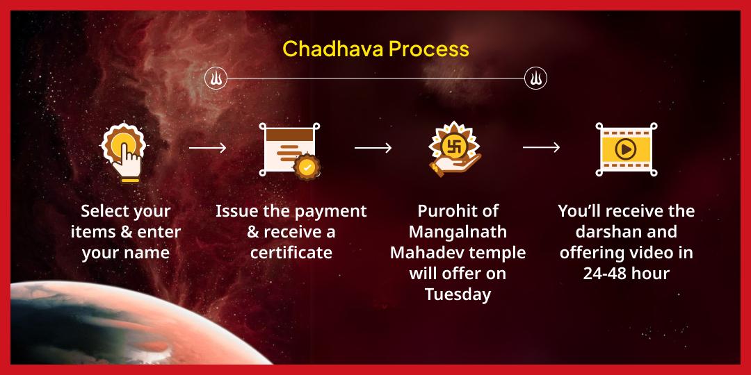 Tuesday Grah Shanti Mangalnath Mahadev Chadhava