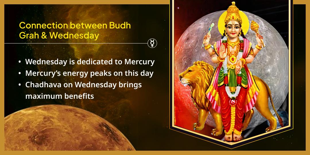 Wednesday Grah Shanti Navgrah Ujjain Chadhava