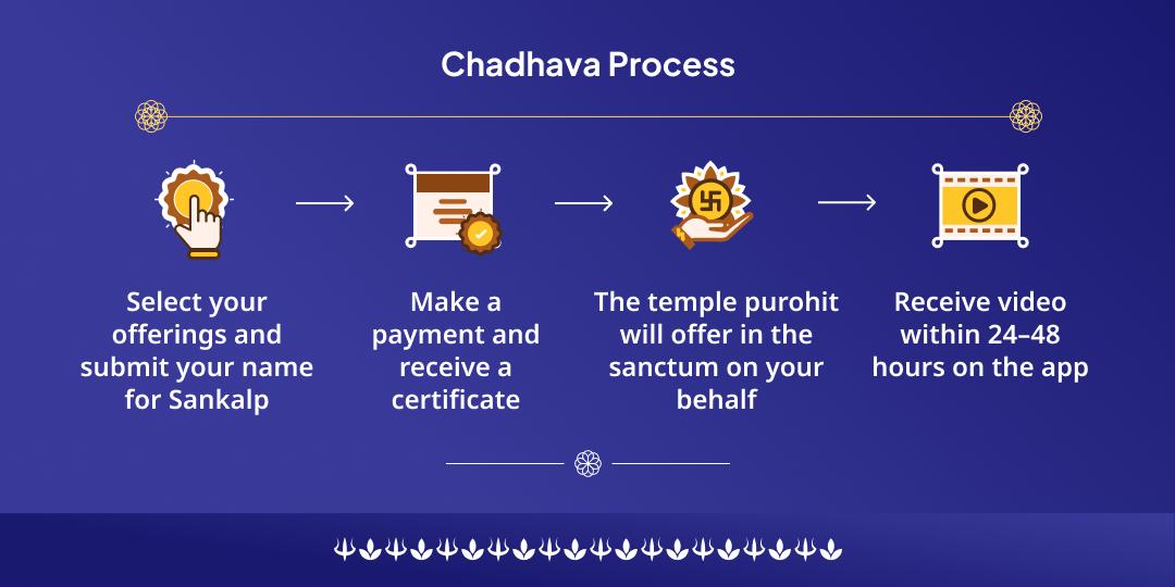 Som Pradosh Grah Dosha Nashak Shiv Jyotirlinga Chadhava
