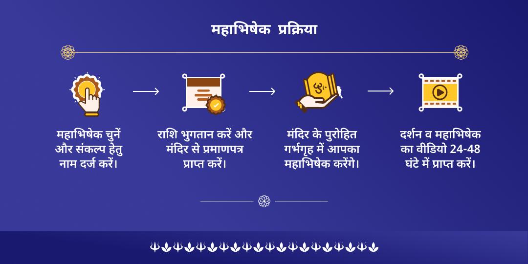 सोम प्रदोष काल पाप मुक्ति शिव महाभिषेक