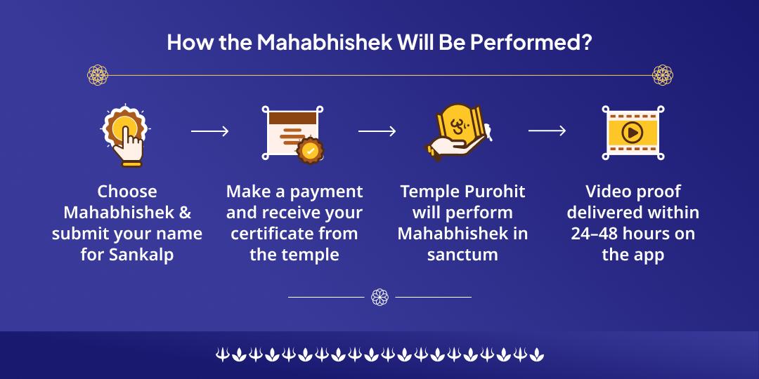 Som Pradosh Kaal Pap-Mukti Shiva Mahabhishek