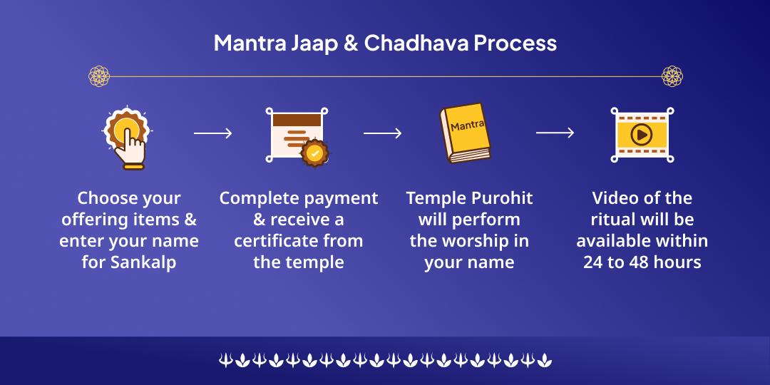Som Pradosh Someshwar Mahadev mantra jaap Chadhava