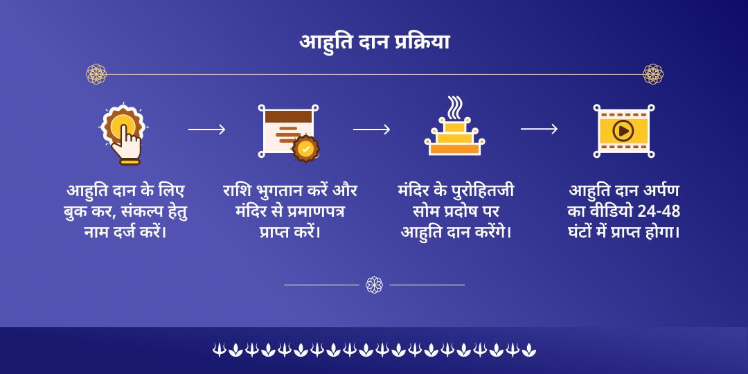 सोम प्रदोष महामृत्युंजय हवन आहुति दान