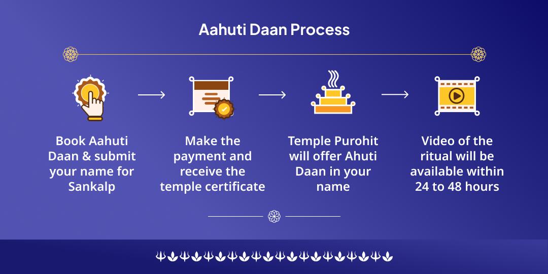 Som Pradosh Mahamrityunjaya Hawan Aahuti Daan