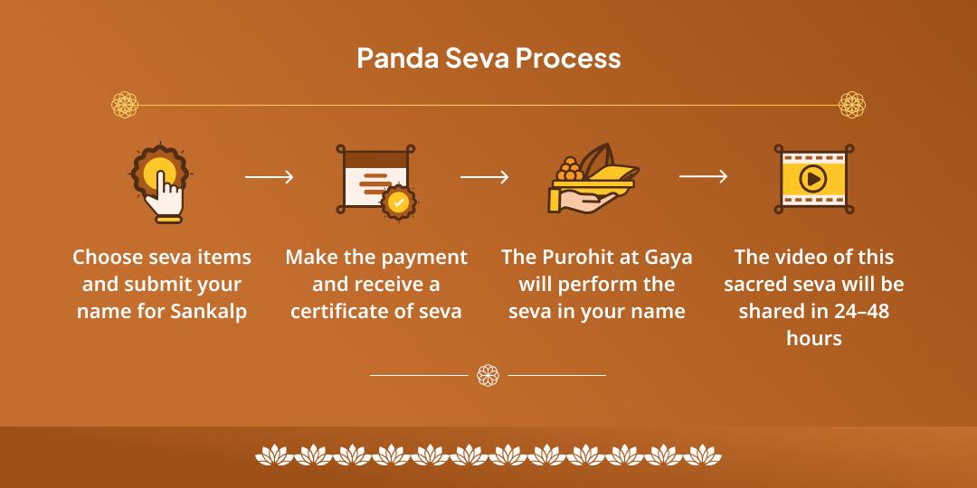 Amavasya Pitra Tripti Gaya Panda Seva