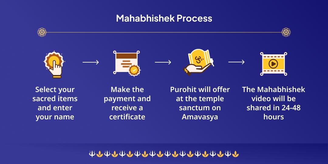 Amavasya Navgraha Shani Mandir Til Tel Abhishek