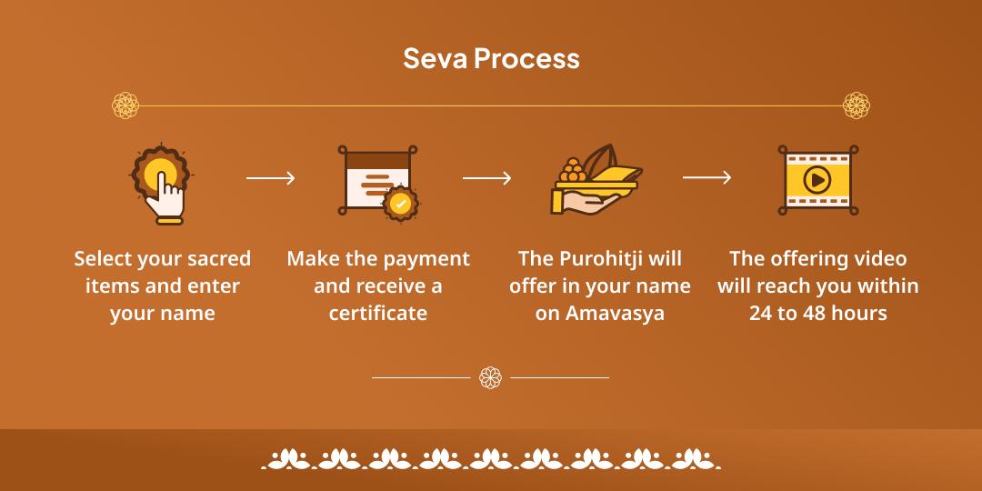 Amavasya Navgraha Dosh Nivaran Ujjain Brahmin Seva 