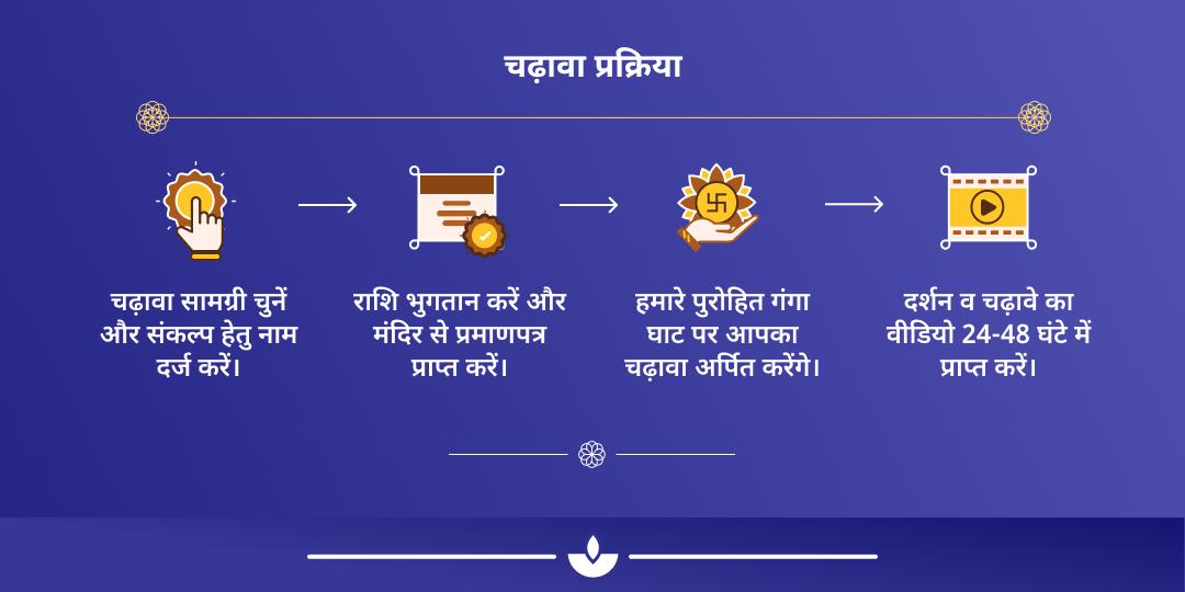 अमावस्या मोक्षदायिनी माँ गंगा हरिद्वार चढ़ावा
