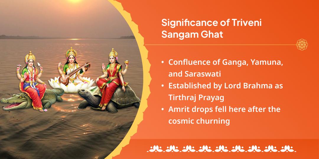 Amavasya Teerthraj Prayag Triveni Sangam Chadhava