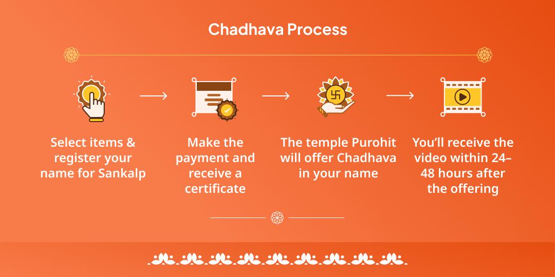 Amavasya Teerthraj Prayag Triveni Sangam Chadhava