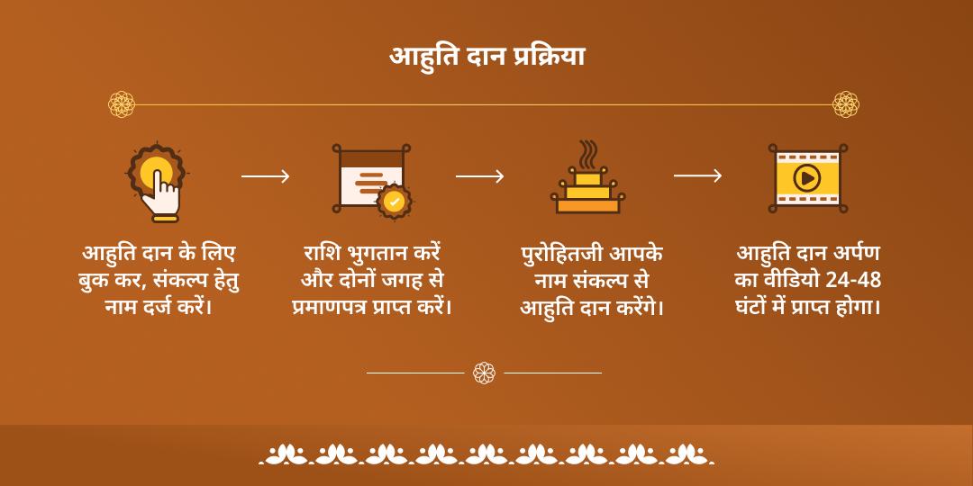 अमावस्या पितृ दोष शांति हरिद्वार-गया हवन आहुति दान