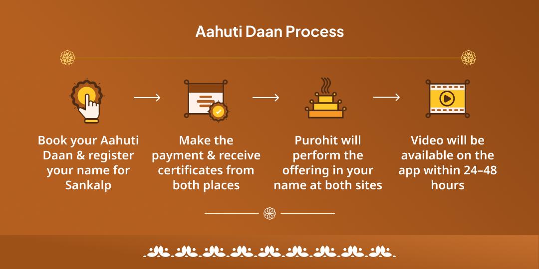 Amavasya Haridwar-Gaya Hawan Aahuti Daan