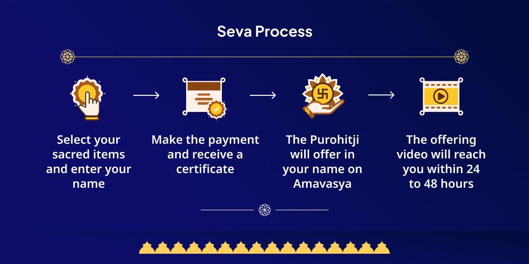 Amavasya Kundali Navgraha Dosh Nivaran Chadhava 