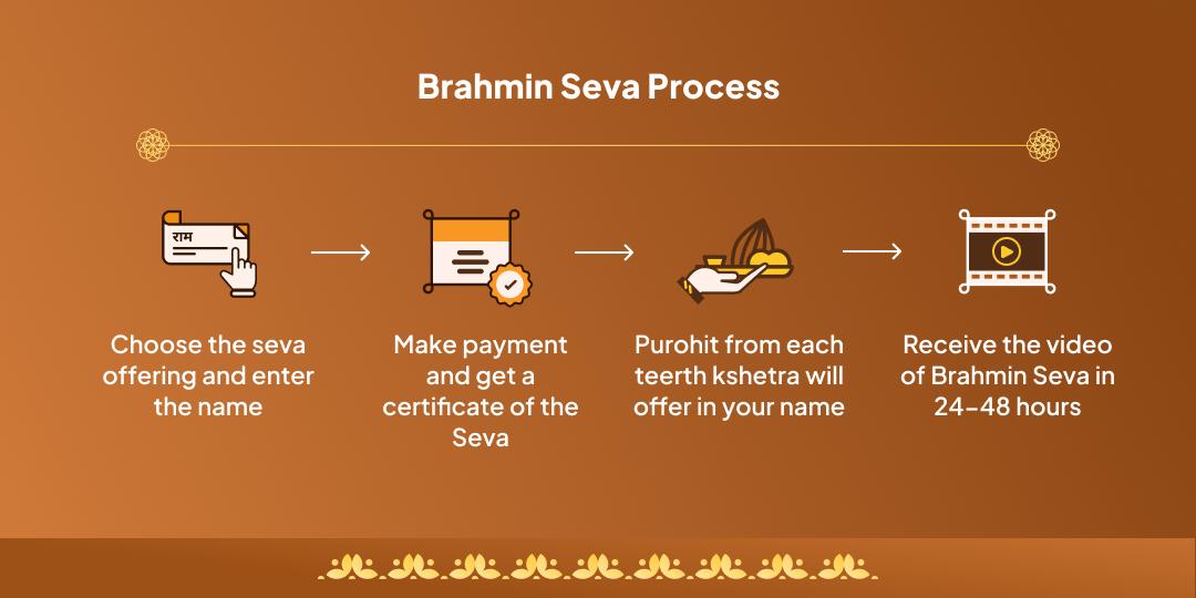 Amavasya Moksha Yatra 4 Punya Teerth Brahmin Seva
