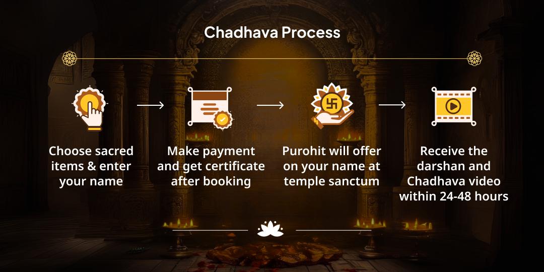 Gupt Navratri Katra Teerth Kshetra Navdurga Chadhava
