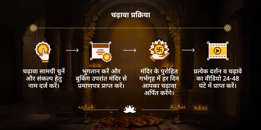 गुप्त नवरात्रि महाविद्या 9 दिन चढ़ावा संकल्प