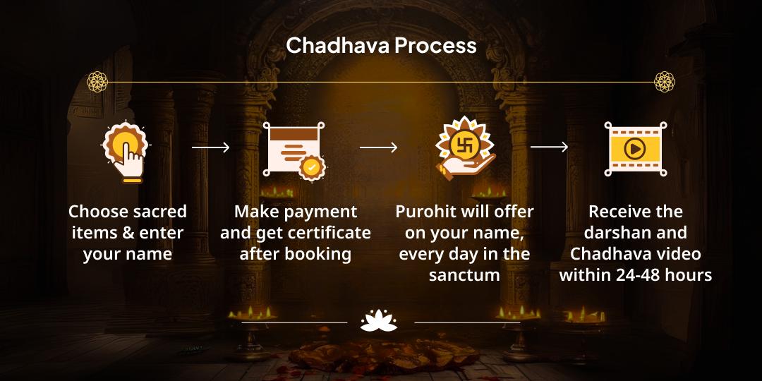 Gupt Navratri Mahavidya 9 Day Chadhava Sankalp