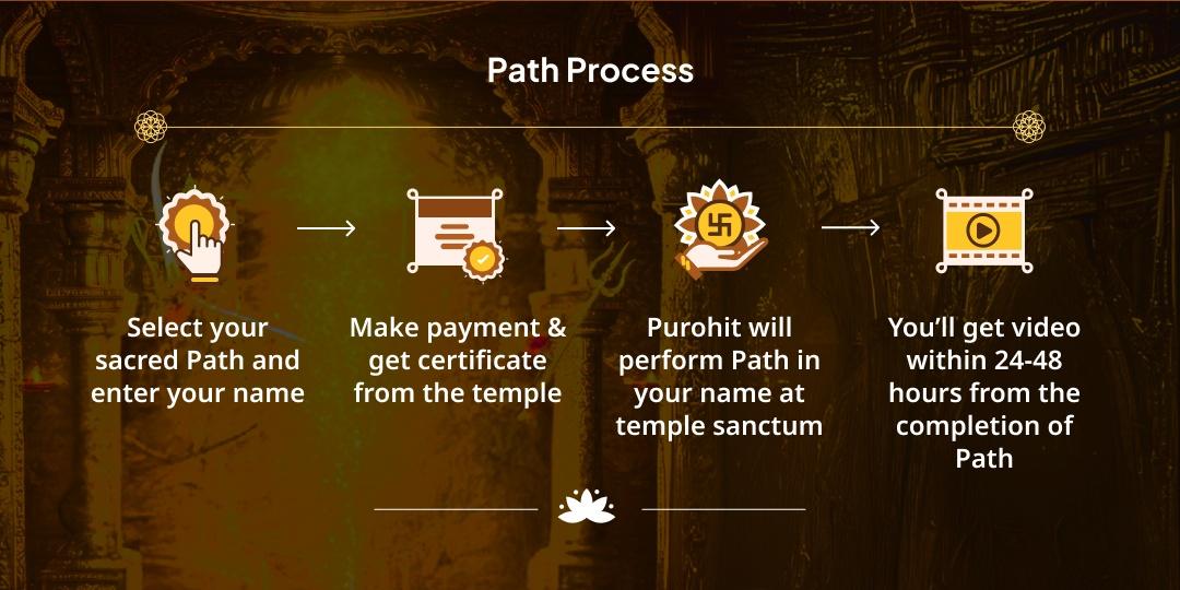 Gupt Navratri Special Durbhagya Vinash Saptashati Durga Path