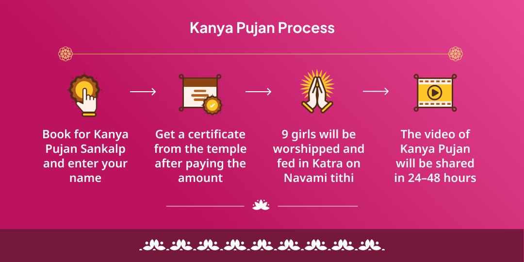 Gupt Navratri Navami Katra Teerth Kshetra Kanya Pujan