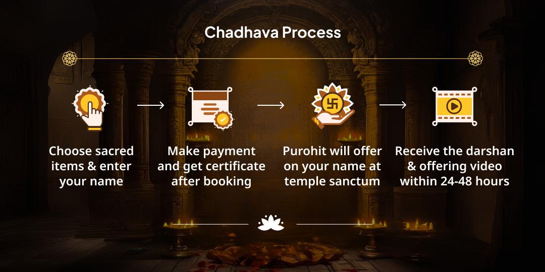 Gupt Navratri Pratham Diwas 10 Mahavidya Chadhava