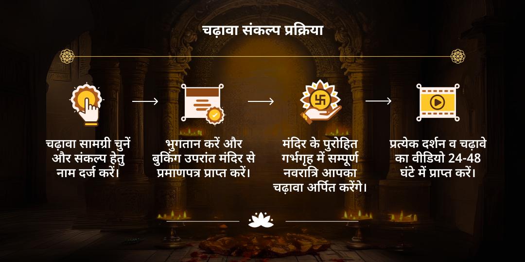 गुप्त नवरात्रि 9 दिवसीय 10 महाविद्या चढ़ावा संकल्प