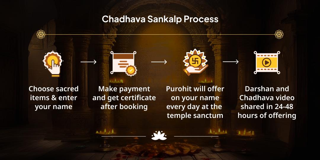 Gupt Navratri 9 Day 10 Mahavidya Chadhava Sankalp