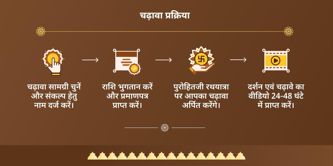 श्री जगन्नाथ रथ यात्रा 2025 चढ़ावा
