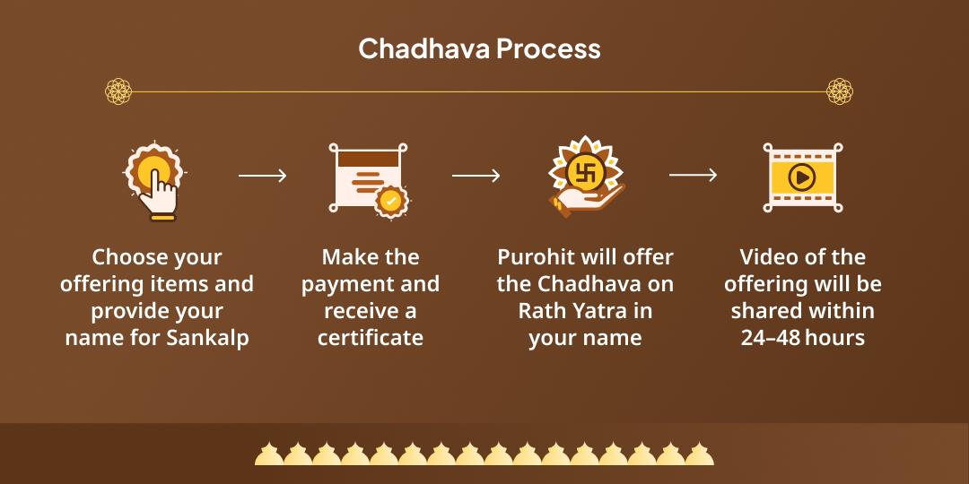 Shri Jagannath Rath Yatra 2025 Chadhava