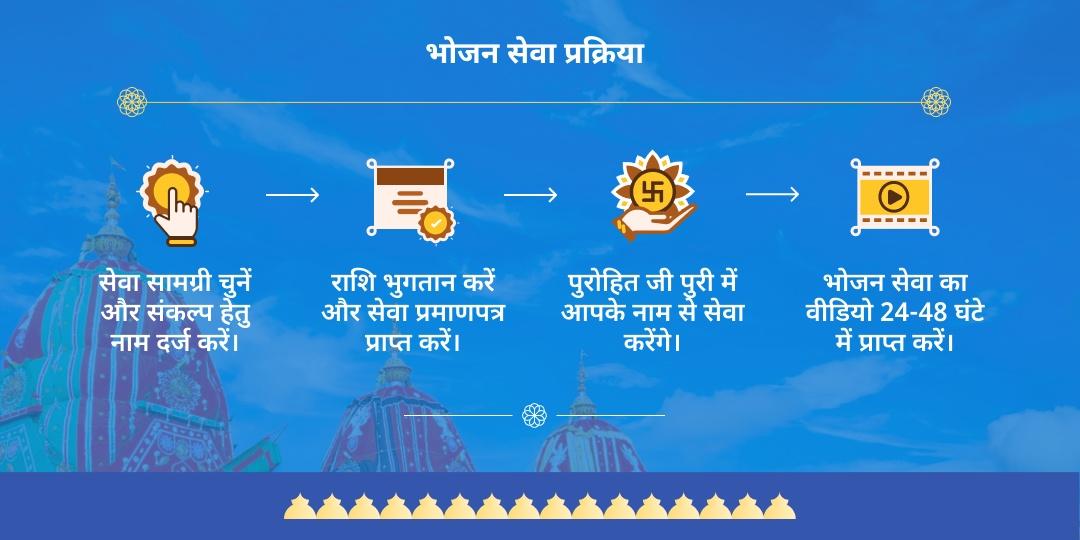 जगन्नाथ रथयात्रा पुरी जरूरतमंद भोजन सेवा