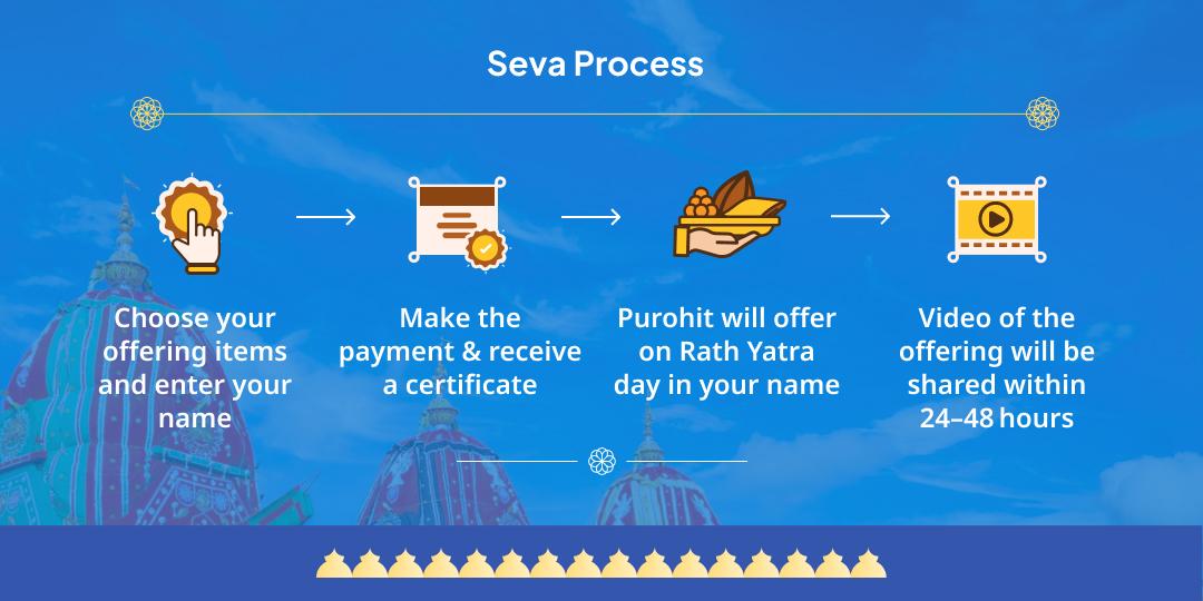 Jagannatha Rath Yatra Puri Brahmin Bhoj & Seva