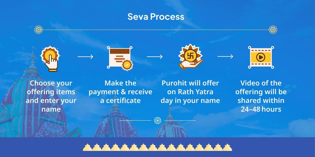 Jagannath Rath Yatra Puri Brahmin Bhoj & Seva