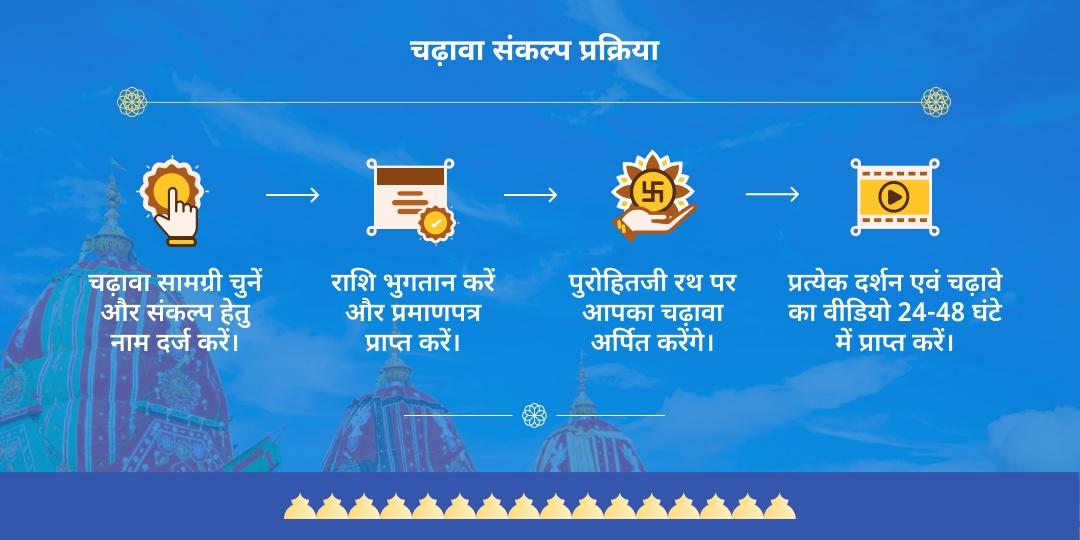 रथ यात्रा प्रथम एवं अंतिम दिवसीय जगन्नाथ चढ़ावा संकल्प
