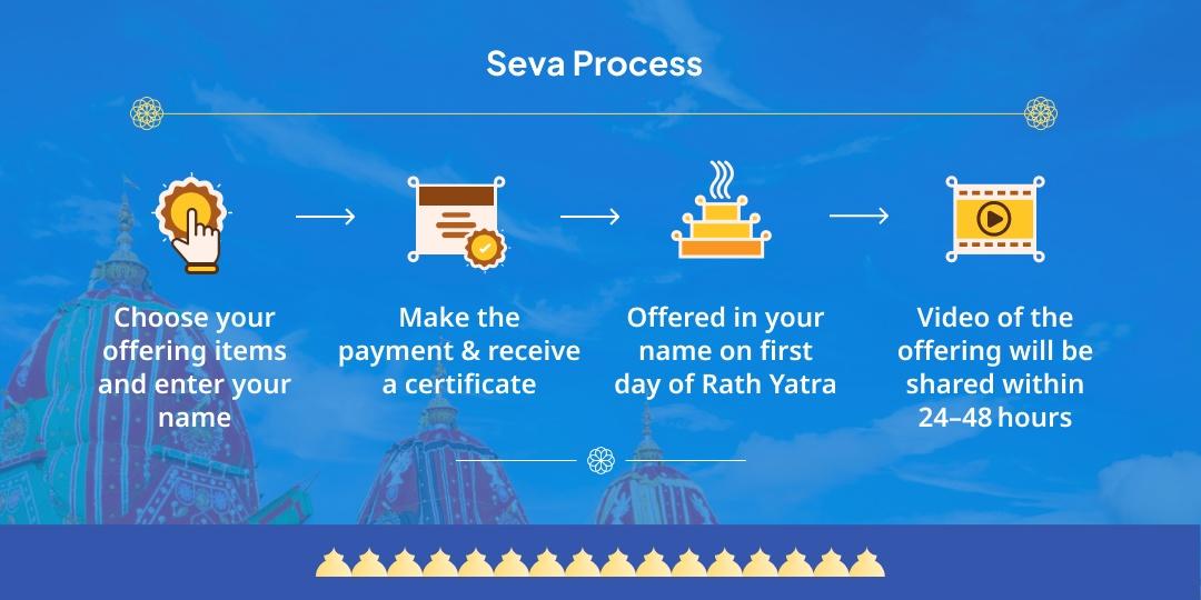 Rath Yatra Parivar Shanti Mahayagya Seva