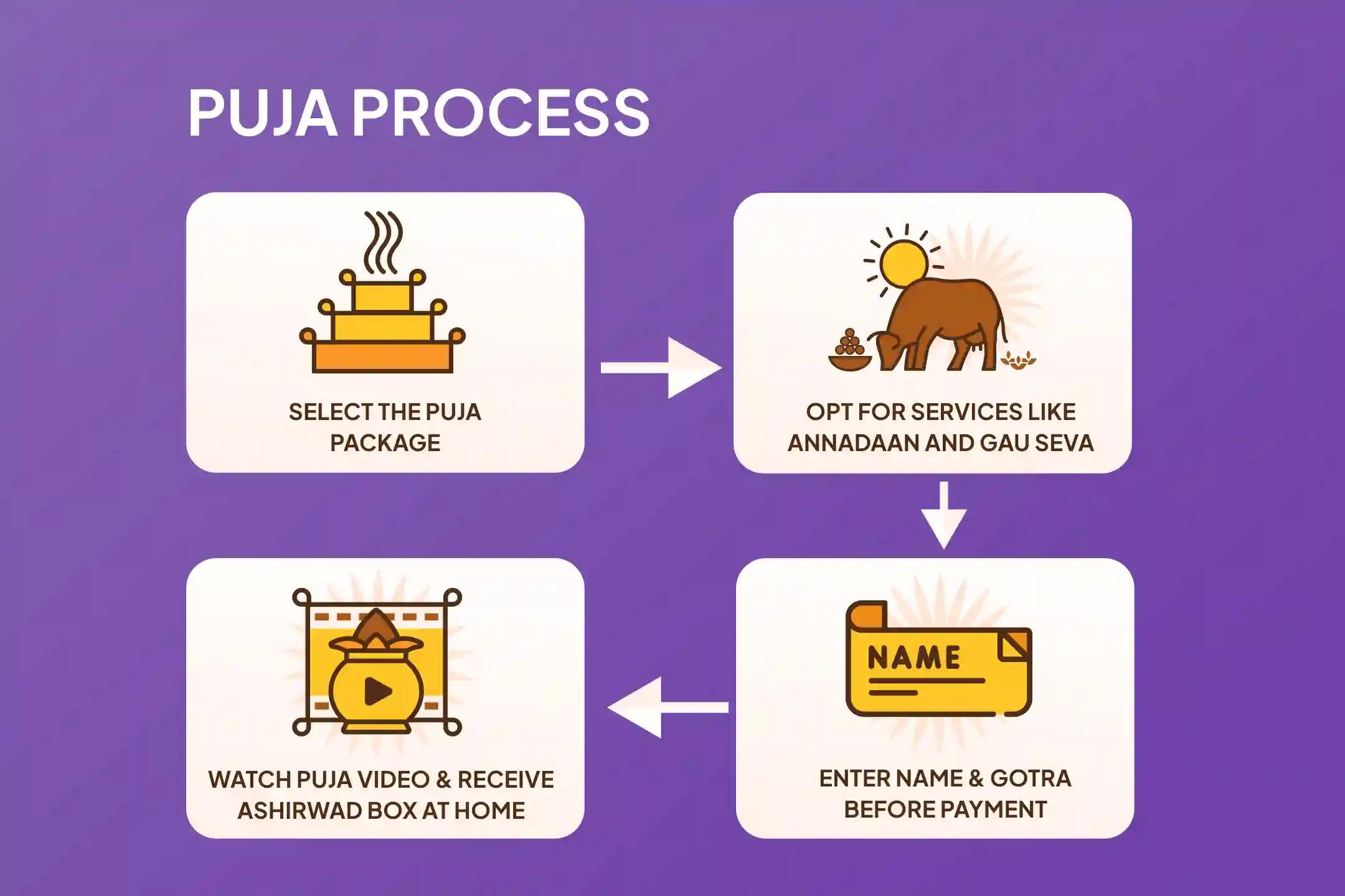 Saturday Shani Hanuman 21 Brahman Anushthan 19,000 Shani Mool Mantra Jaap and 1008 Sankat Mochan Hanuman Ashtak Path For Strength to Overcome Hardships and Misfortunes