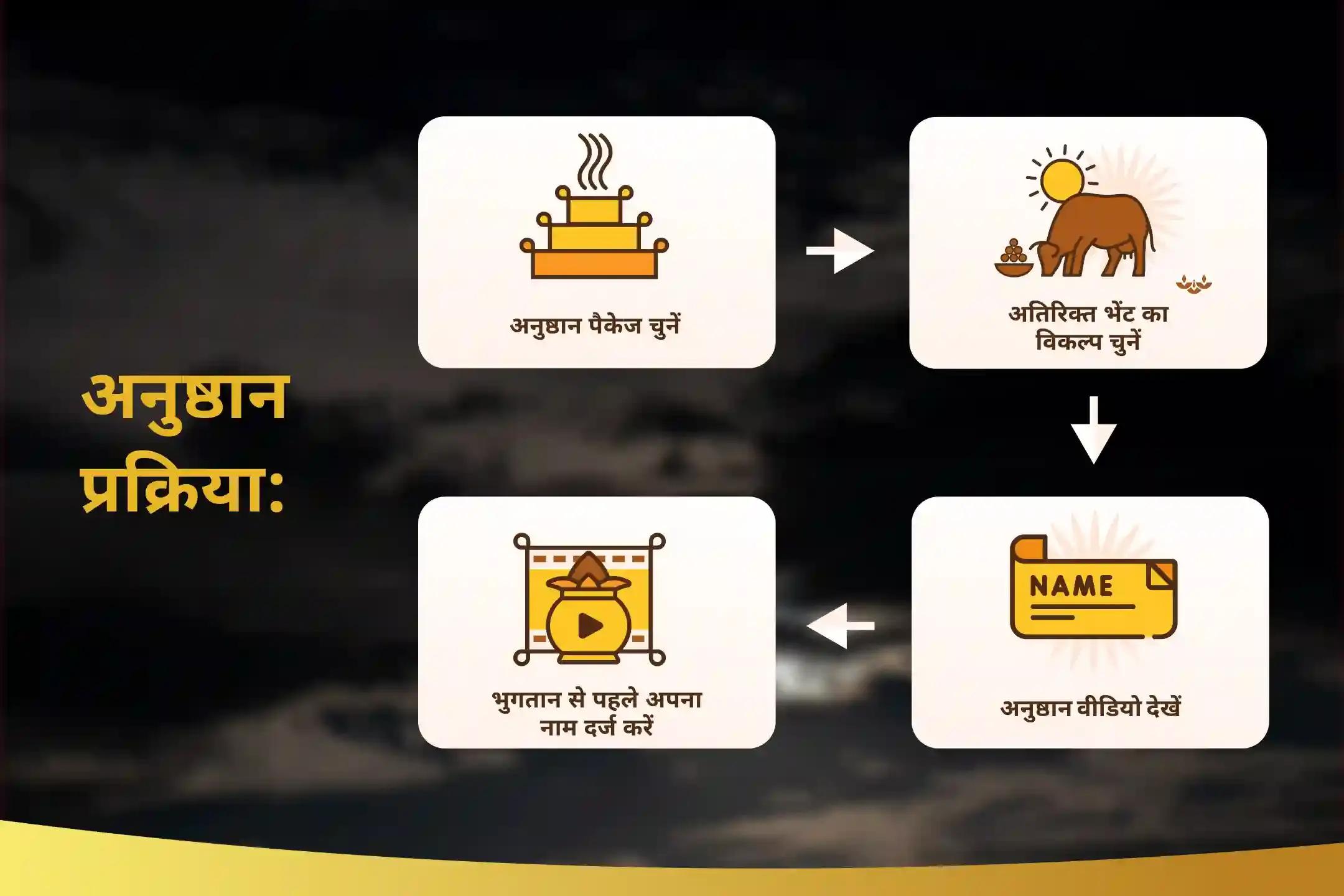 भावनात्मक उतार-चढ़ाव को धैर्य और आंतरिक शक्ति से संभालने के लिए मूलांक 2 के लिए चंद्र ऊर्जा संतुलन हेतु मूलांक 2 हेतु शिव–चंद्र शांति एवं भावनात्मक स्थिरता पूजा