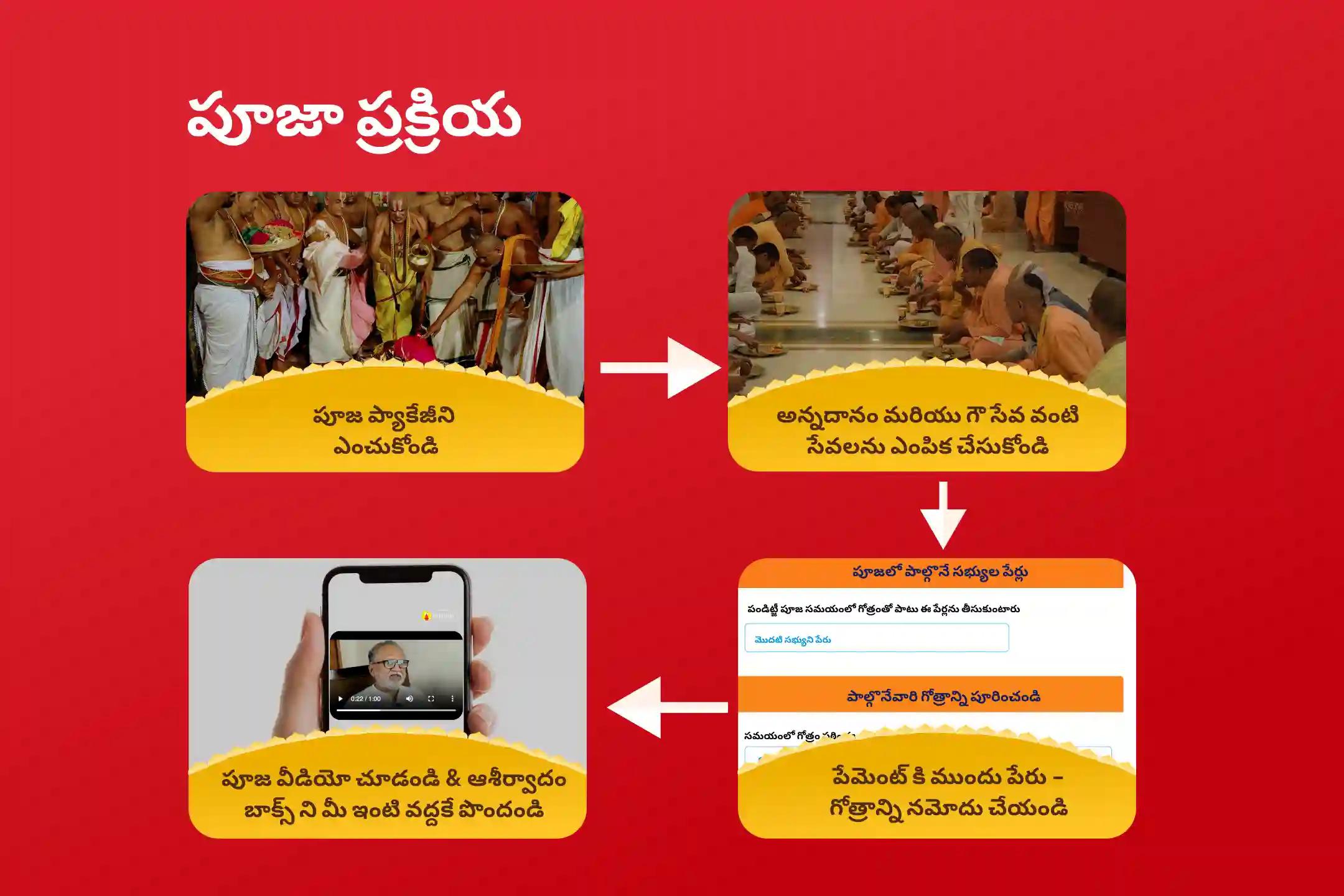 శత్రువులు, వ్యాధుల నుండి రక్షణ మరియు ధైర్యం కోసంగుప్త నవరాత్రి దుర్గాష్టమి మహావిద్యా అనుష్ఠానమైన దశ(10) మహావిద్యా పూజ, సంకల్పం మరియు తంత్రోక్త హోమంలో పాల్గొనండి.