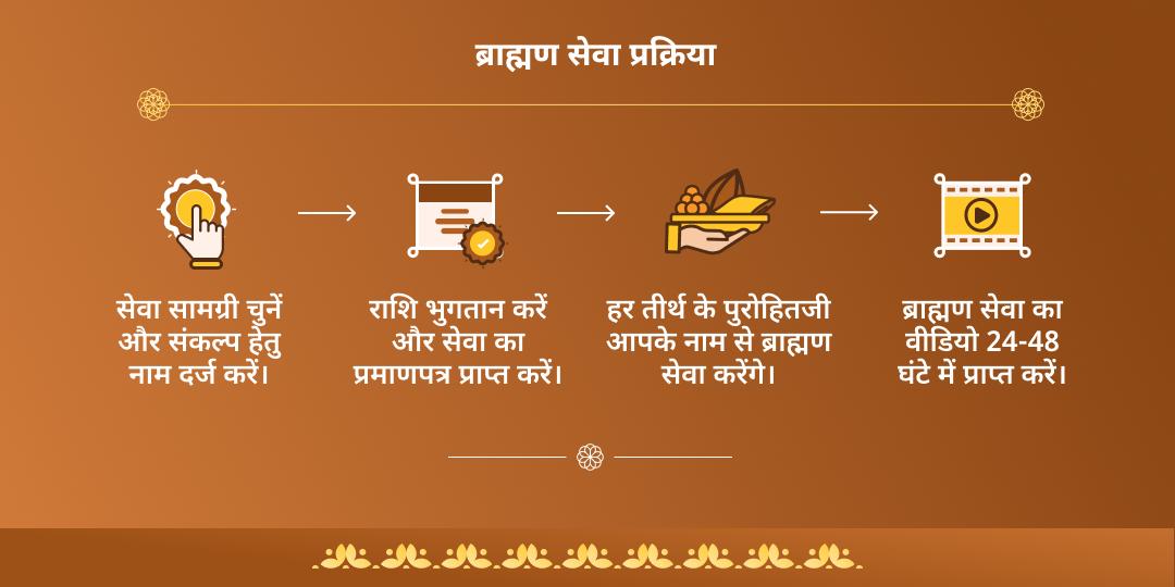 त्रिपुष्कर योग 3x पुण्य क्षेत्र महासेवा
