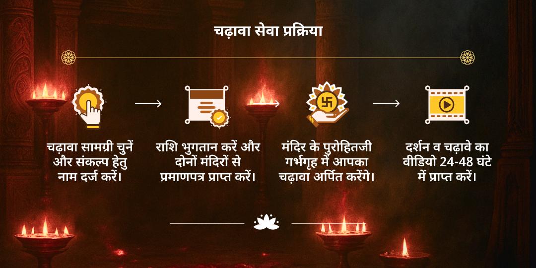 गुप्त नवरात्रि महाविद्या महाष्टमी- नवमी चढ़ावा संकल्प
