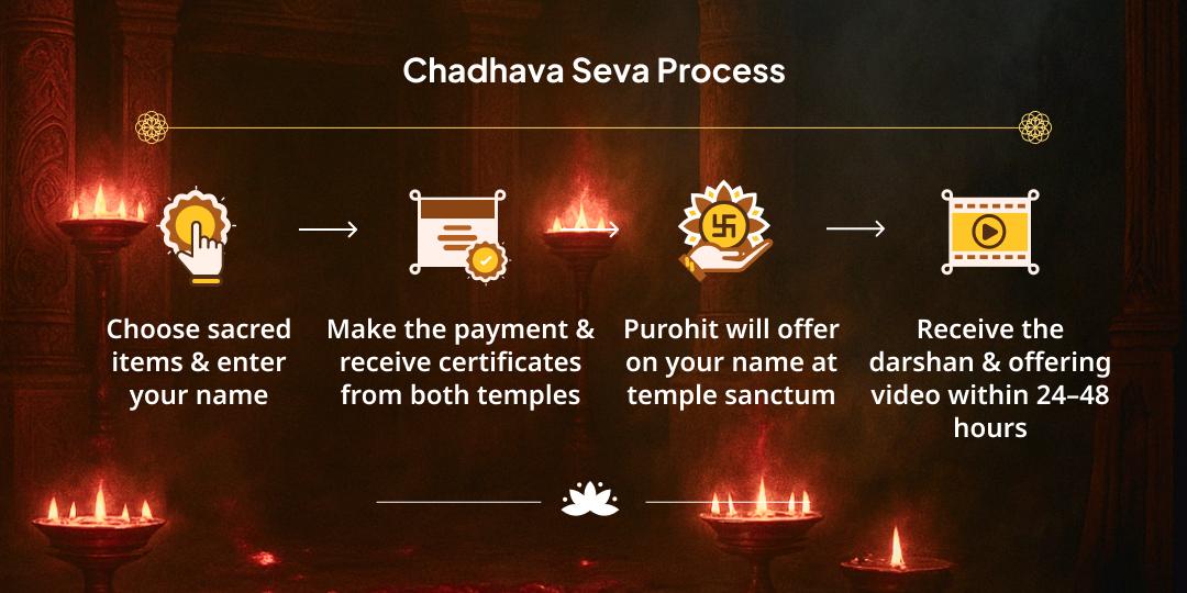 Gupt Navratri Mahavidya Mahashtami–Navami Chadhava Sankalp