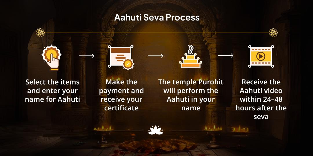 Gupt Navratri Maha Ashtami Obstacle Removal Hawan Ahuti Seva