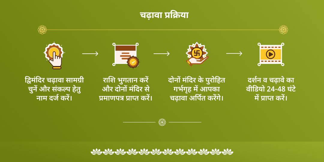 देवशयनी एकादशी विष्णु-लक्ष्मी द्विमंदिर चढ़ावा