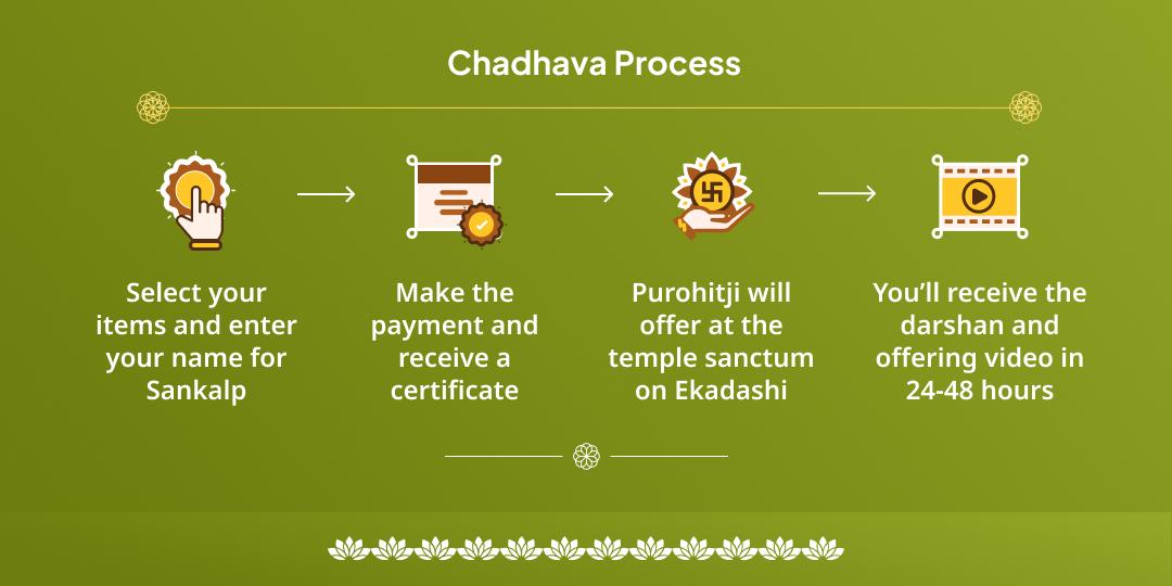 Devshayani Ekadashi Vishnu-Lakshmi Dual Temple Chadhava