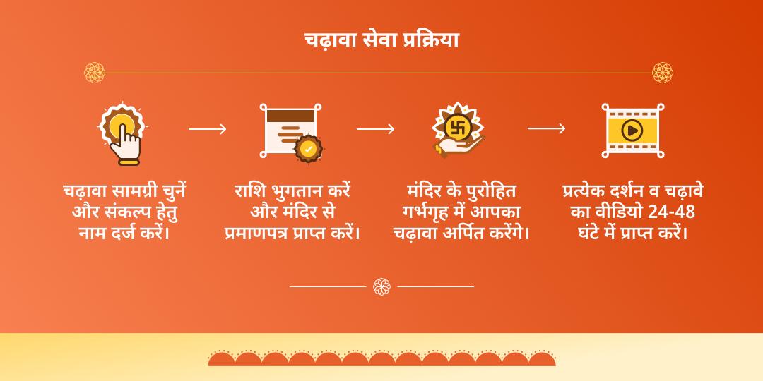 मंगलवार पंचमुखी हनुमान चढ़ावा