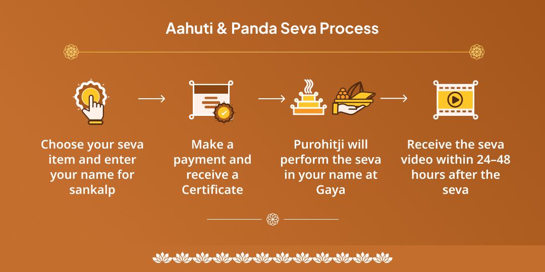 Devshayani Ekadashi Gaya Pitru Shanti Ahuti & Panda Seva