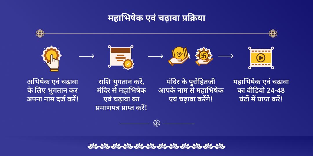 देवशयनी एकादशी श्री हरि विष्णु महाभिषेक चढ़ावा