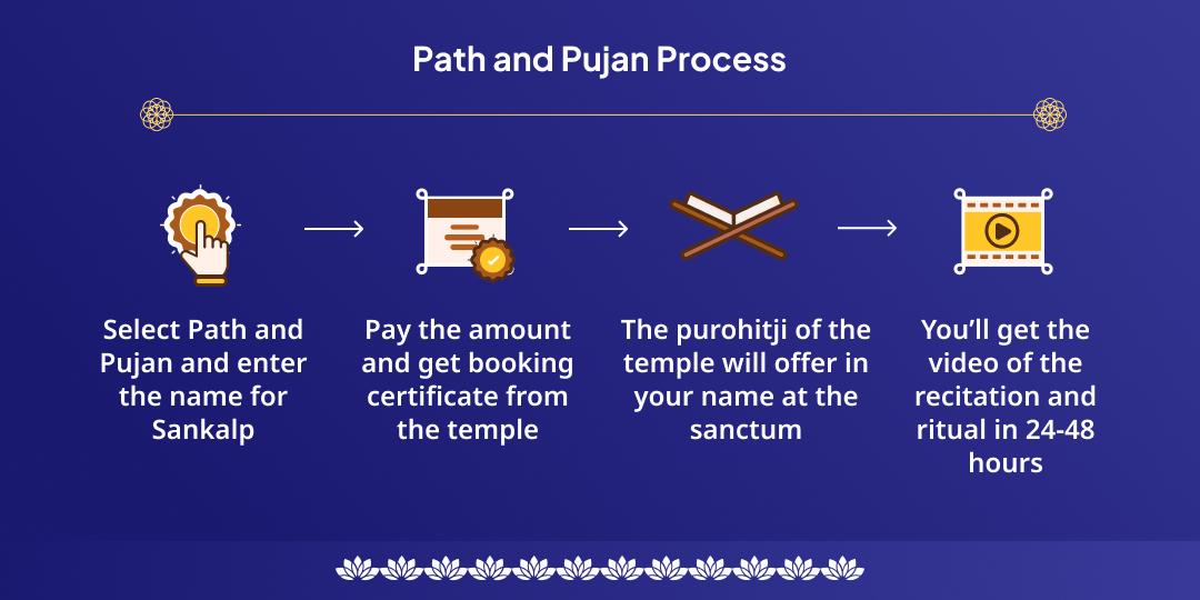 Devshayani Ekadashi Sahasranama Path & Sudarshan Chakra Pujan